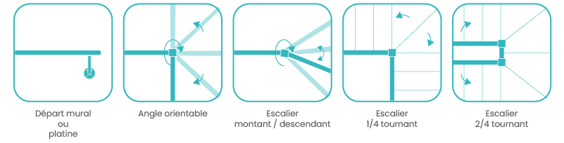 Configuration garde-corps