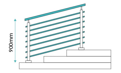 Hauteur d'un garde-corps escalier