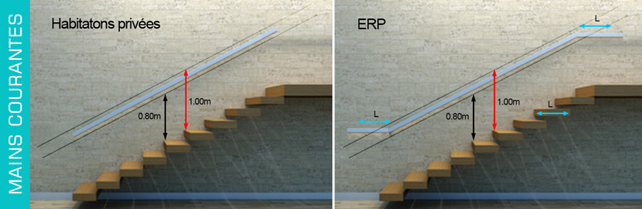 Normes mains courantes et rampes escalier